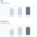 주가가 10% 하락한 넷플릭스 이미지