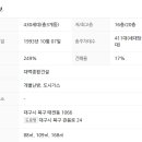 칠곡대백맨션 네이버블로그
