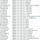 김영진성형외과의원 이미지