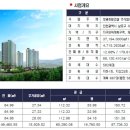 플러스원 티스토리