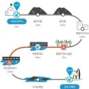 제주올레길 1코스1(시흥리-성산다리) 이미지