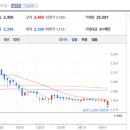 세중여행사 네이버블로그