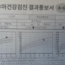 준호연합소아청소년과의원 네이버블로그