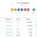 대창청과