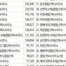 건축사사무소 다인 이미지