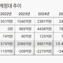 정대 딜사이트
