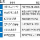 SK네트웍스㈜ SK죽전주유소 | 코람코에너지리츠 사업 영역 확대 (물류센터 편입 및 부동산개발사업)