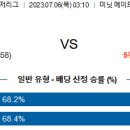 7월6일 미국야구 자료정보 이미지