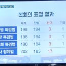 오광수민정수석내정에시민단체반발, 검찰등권력기관 개혁에 박차를 기하는 이재명정부, 대통령실참모인사에 시민단체 반대의견 드높아 이미지