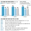 올해 대졸 신입 은행원 월급은 160만원 이미지