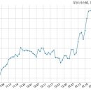 주식회사 우신 이미지