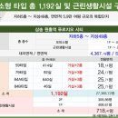 원흥역(3호선) 이미지