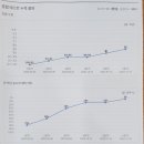 더위너스영어학원 이미지