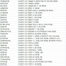 정상신한의원 네이버블로그