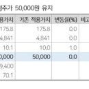 주식회사 다올