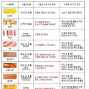 향미식품