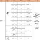 인천계양구시설관리공단 효성수영장 위탁강사 공고 이미지