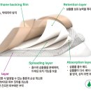 오피메디
