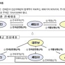 전세금 안심대출 '진짜 서민'은 찬밥 이미지