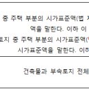 ■ 지방세법 시행령: 제1조~제141조 이미지