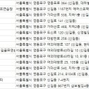 주)동진카운티스포츠센터 이미지