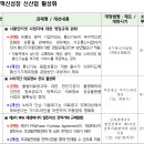 56 | 의료법(의료광고) 위반 게시물 복원 후기 : 의료법 제56조 제 1항 위반