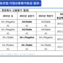 신용산업 - 북구 | 신용산업