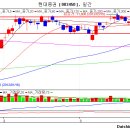 현대증권(003450) 종목진단 (성투사 주식분석) 이미지