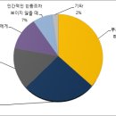 대목상사 이미지