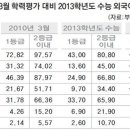 자사고, 특목고의 대입실적 숫자에 속지 말자.. 이미지