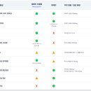 눈사랑약국 이미지