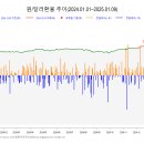 2025.01.10. 보험료 낮추고 보험금 늘리고…보험업계 새해 첫 신상품은? 이미지