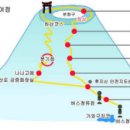 ..........산은 보라고 있는거? 이미지