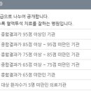 새본내과 네이버블로그