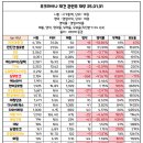 에스와이건설환경