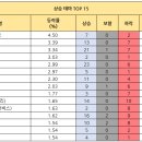 에스엠이원 이미지