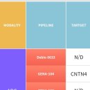 항스퀘어 병원 | 동구바이오 지놈앤컴퍼니 추가 메자닌 투자