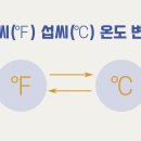 화씨0도
