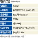 색깔 한국경제