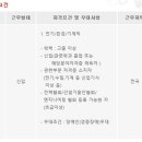 이에스종합관리 네이버블로그