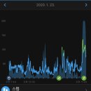 1/21 화 썬라이즈런, 22모닝라이딩, 23랩수영 24여러개 이미지