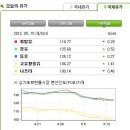 (주)덕평주유소 이미지