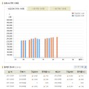 [금시세] 2011년 8월 22일 금시세표 이미지