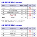 2026년 10월 가온 박투어 공지 이미지