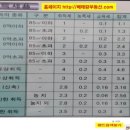 전주베테랑 공인중개사사무소 이미지