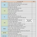 독산동 롯데캐슬 골드파크 ⁠1차아파트 사전점검 일자및 체크리스트 이미지