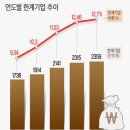 한국기업자산연구원 이미지