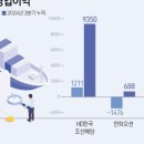 엘에스슈퍼 이미지