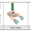 CUTTING POINT 이미지