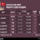 제일세계유통 이미지